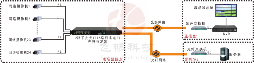24路百兆电口+2路千兆SFP光口香蕉视频看毛片