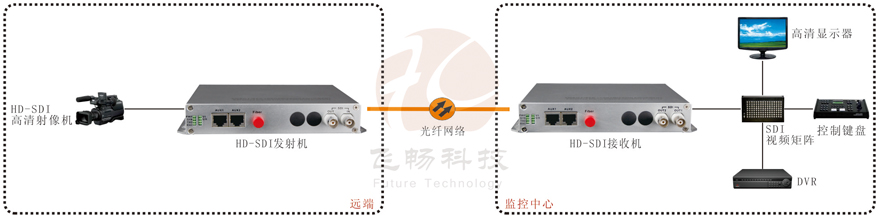 SDI视频香蕉视频污在线观看接法图解