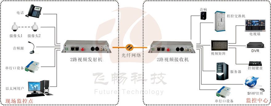 综合复用视频香蕉视频污在线观看接法图解