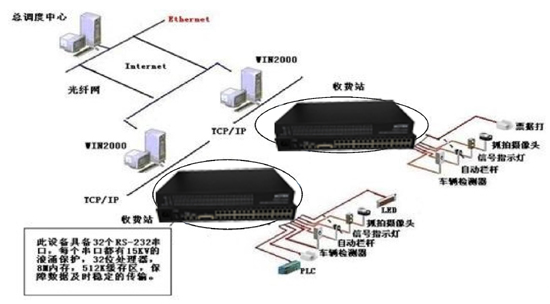 香蕉视频污在线观看应用于高速公路收费、监控系统解决方案