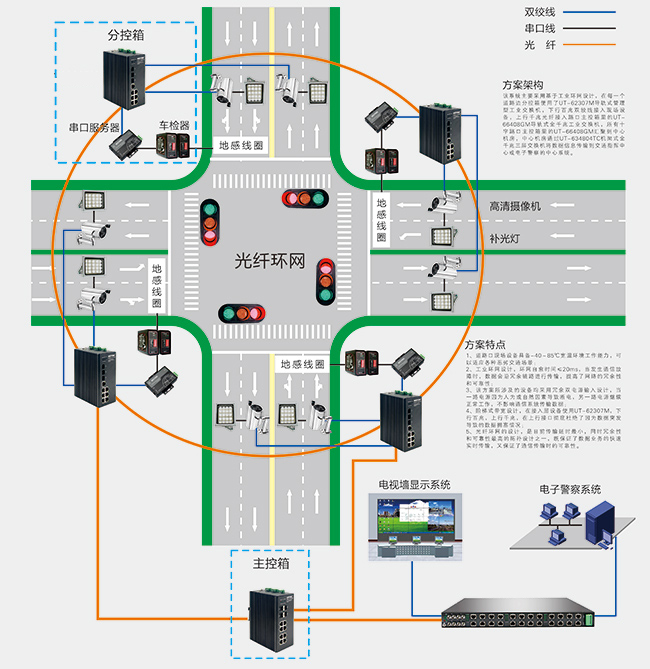 工业香蕉视频看毛片在智能交通电子警