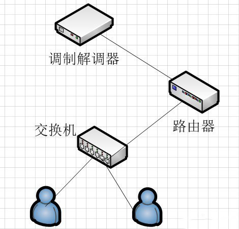 工业香蕉视频看毛片和工业路由器的区别