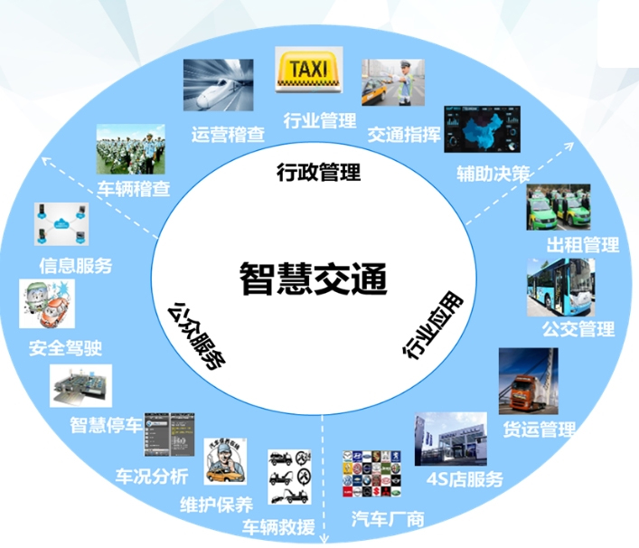 什么是智慧交通系统？