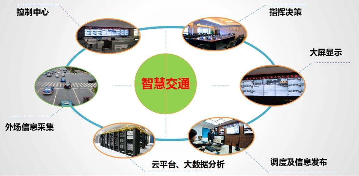 什么是智慧交通系统？