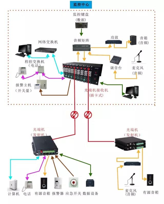 几种常见的香蕉视频污在线观看传输方案拓扑图