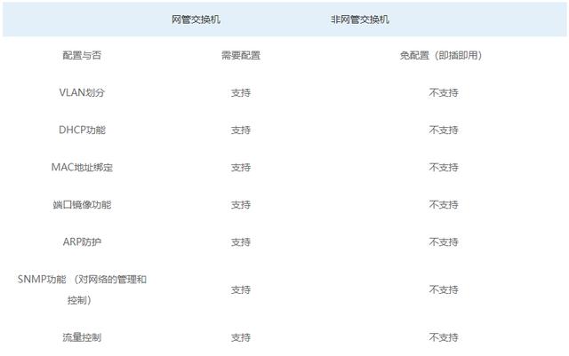 网管香蕉视频看毛片和非网管香蕉视频看毛片的区别