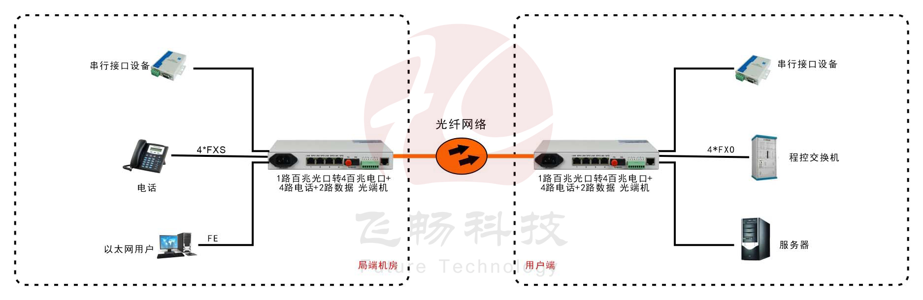 桌面型4路电话+4路以太网+2路数据 电话香蕉视频污在线观看