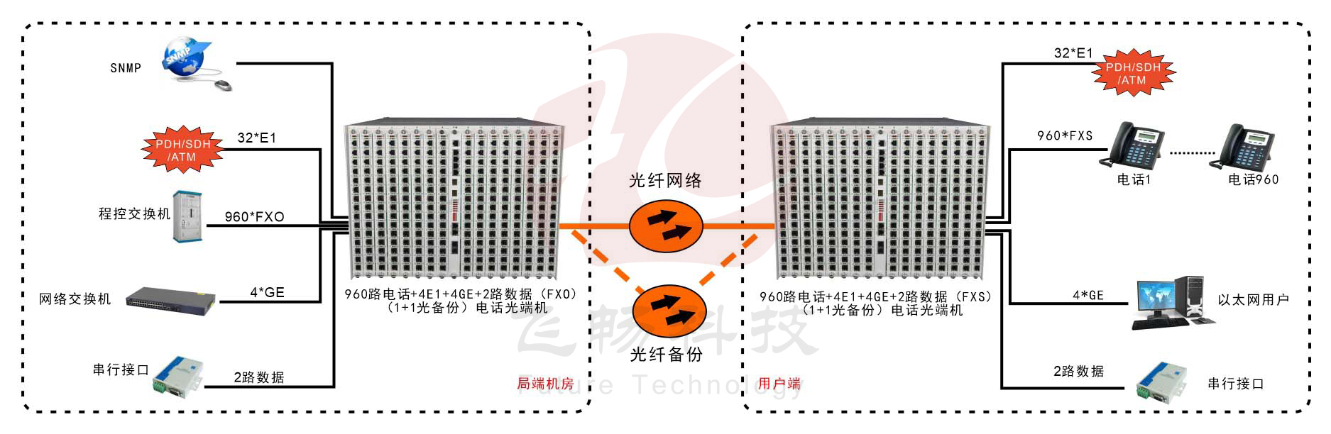 960路电话香蕉视频污在线观看-应用方案