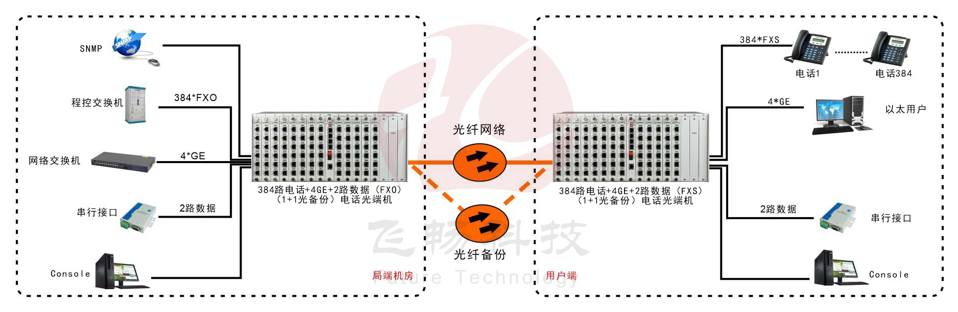 384路综合复用电话香蕉视频污在线观看