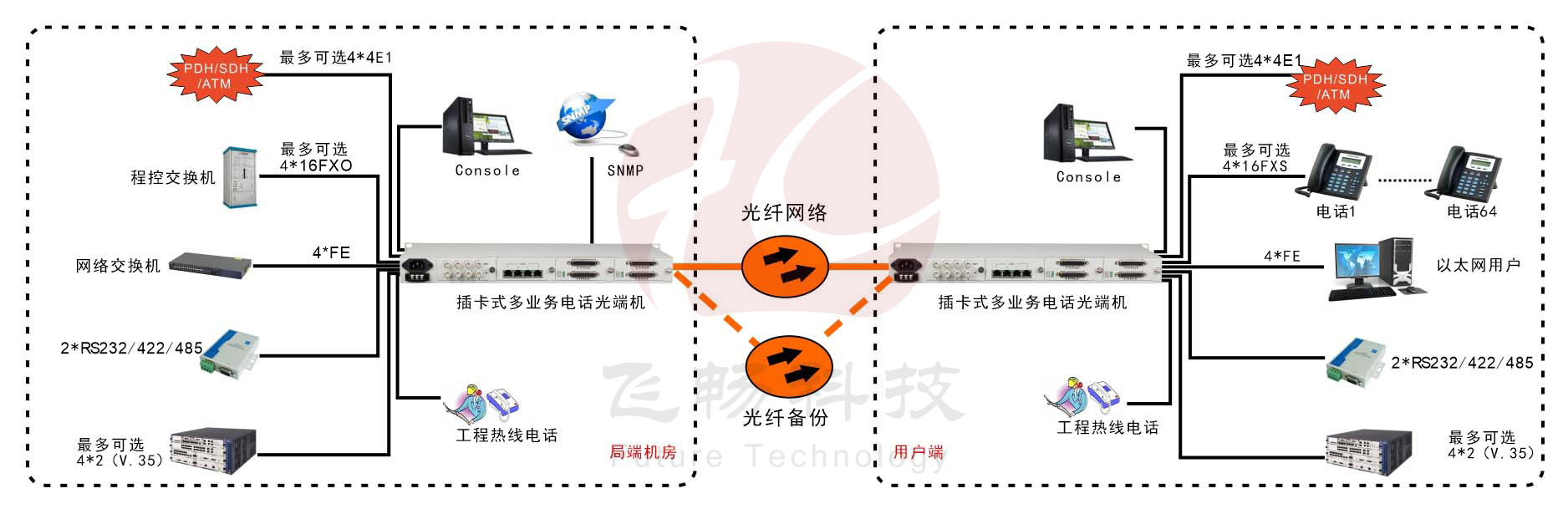 模块化多业务电话香蕉视频污在线观看
