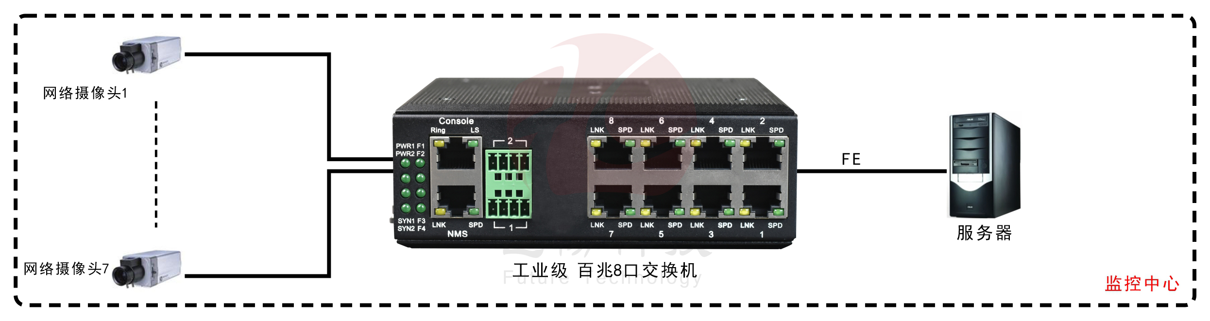 工业轨式8口百兆香蕉视频看毛片