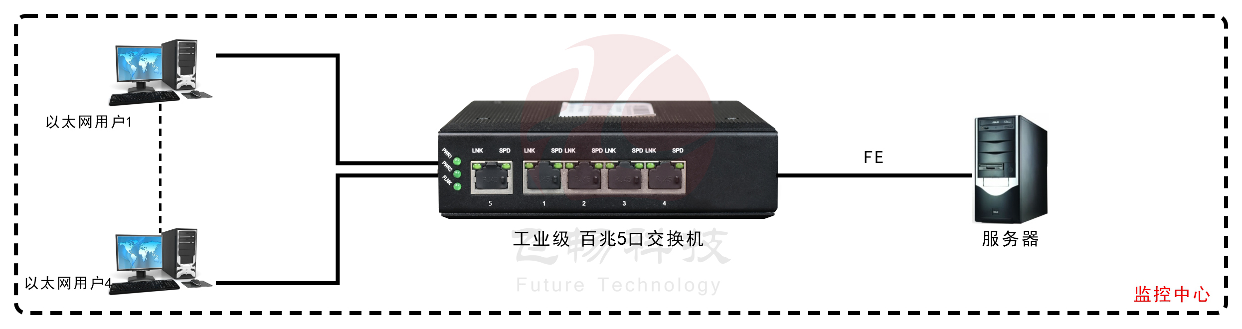 工业轨式5口百兆香蕉视频看毛片