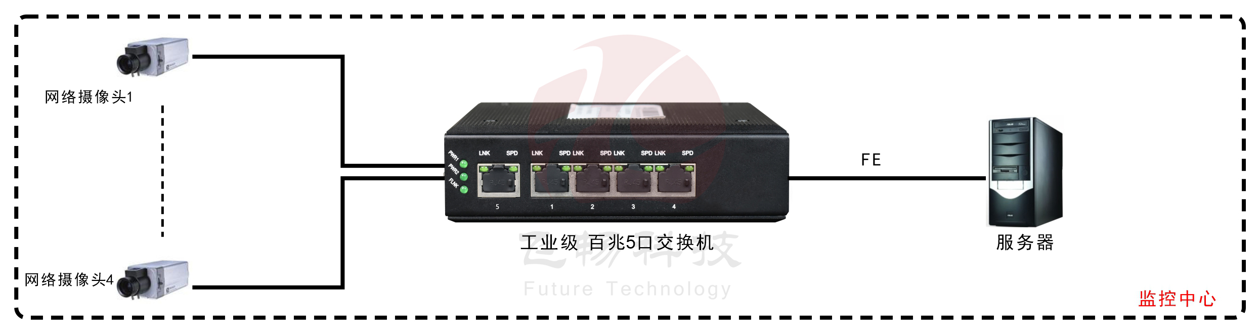 工业轨式5口百兆香蕉视频看毛片