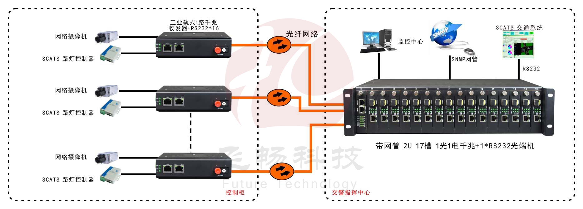 网管型 工业级1路千兆光口转1路千兆电+1路串口香蕉视频看毛片