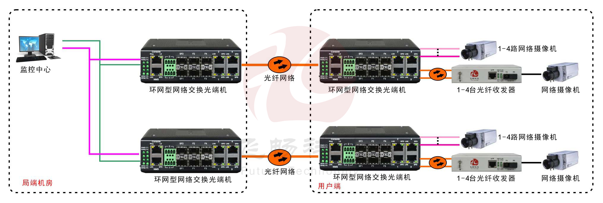 工业轨式4百兆电+4路百兆光+2千兆光环网香蕉视频看毛片