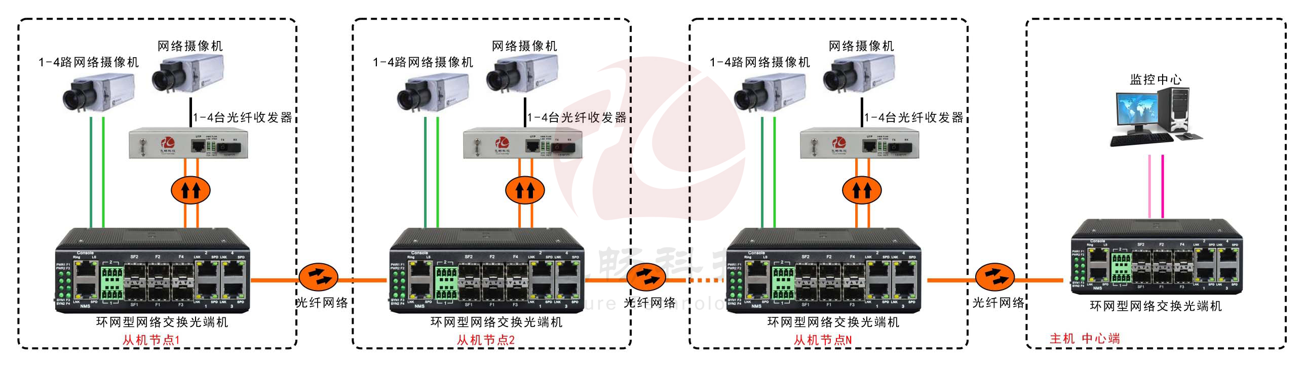 工业轨式4百兆电+4路百兆光+2千兆光环网香蕉视频看毛片
