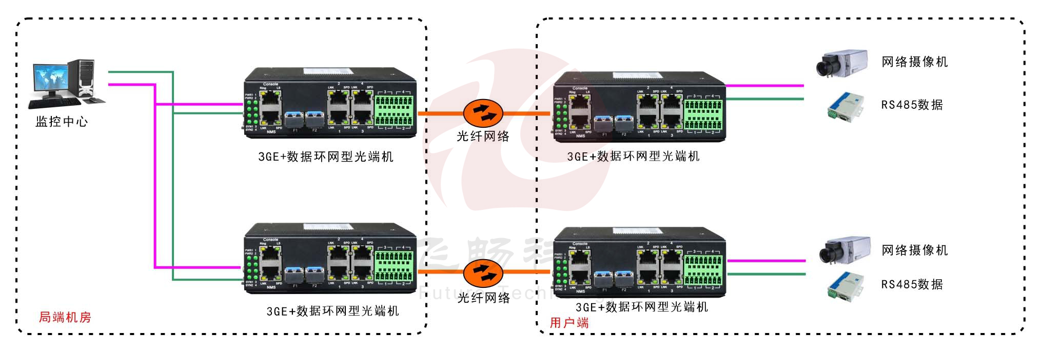 工业轨式3千兆电口+4路串口 2千兆光环网香蕉视频看毛片