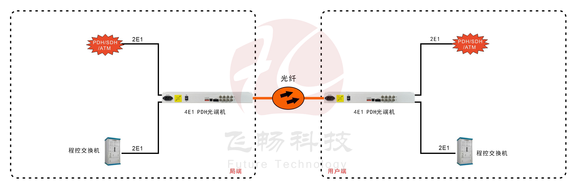 4E1 PDH香蕉视频污在线观看(19英寸1U)