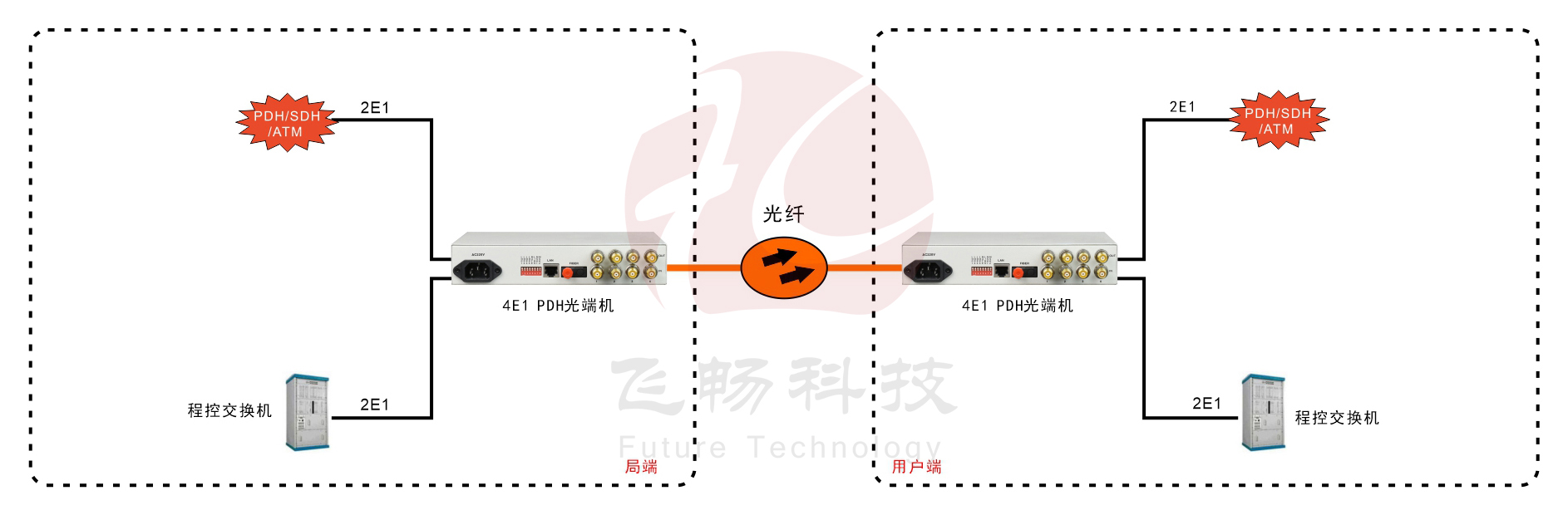 4E1 PDH香蕉视频污在线观看 方案图