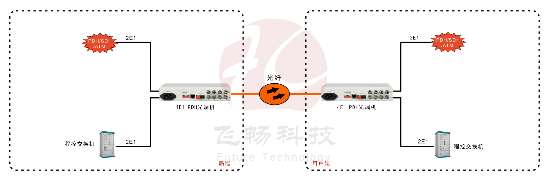 4E1 PDH香蕉视频污在线观看(桌面式)