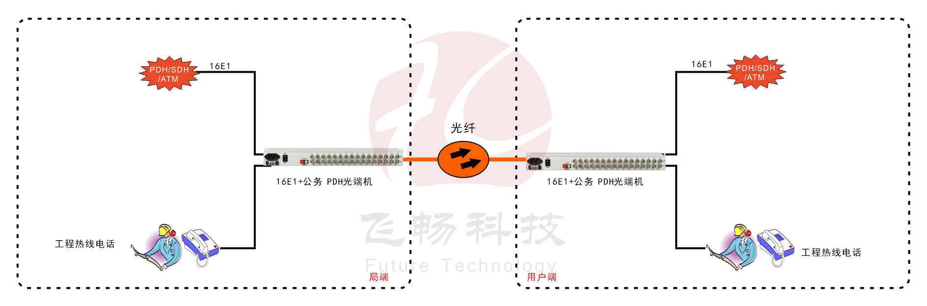 16E1 PDH香蕉视频污在线观看
