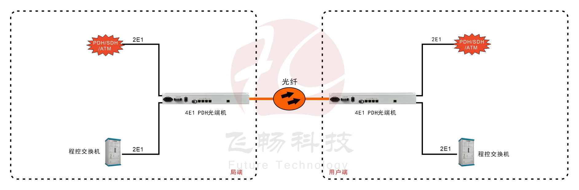 4E1 PDH香蕉视频污在线观看(19英寸1U)