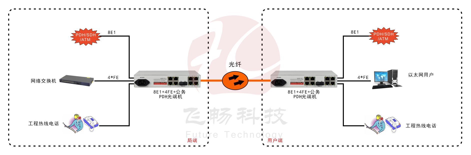 8E1+4FE PDH香蕉视频污在线观看（桌面式）