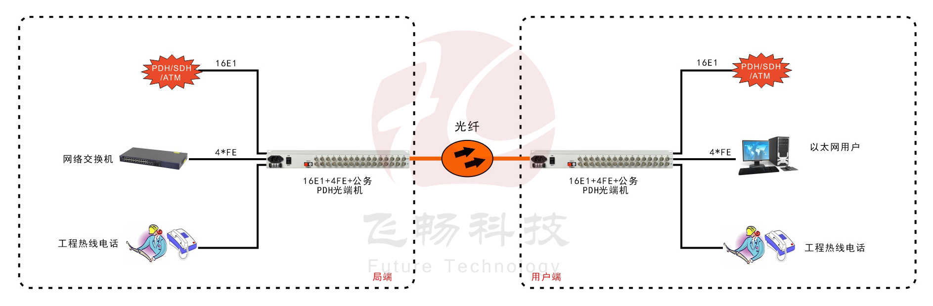 16E1+4ETH PDH香蕉视频污在线观看