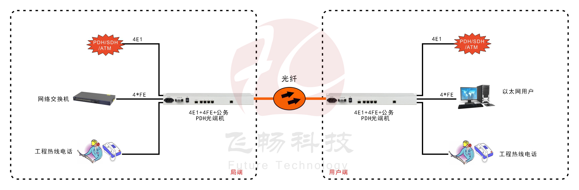 4E1+4ETH PDH香蕉视频污在线观看