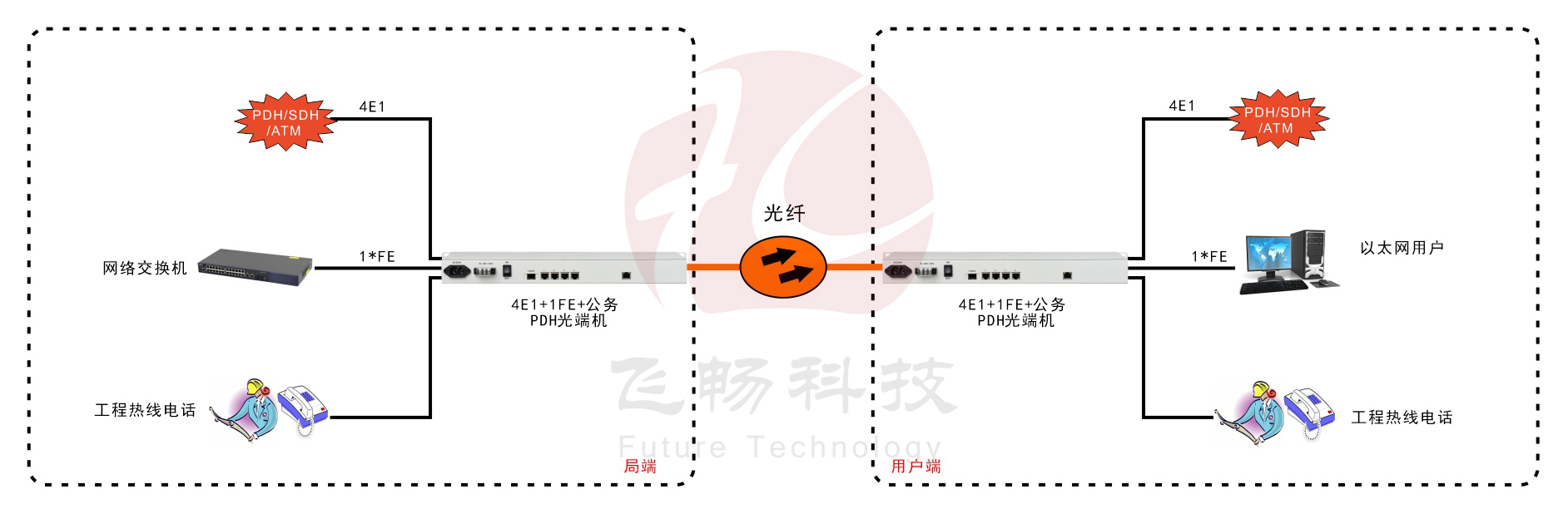 4E1+1ETH PDH香蕉视频污在线观看