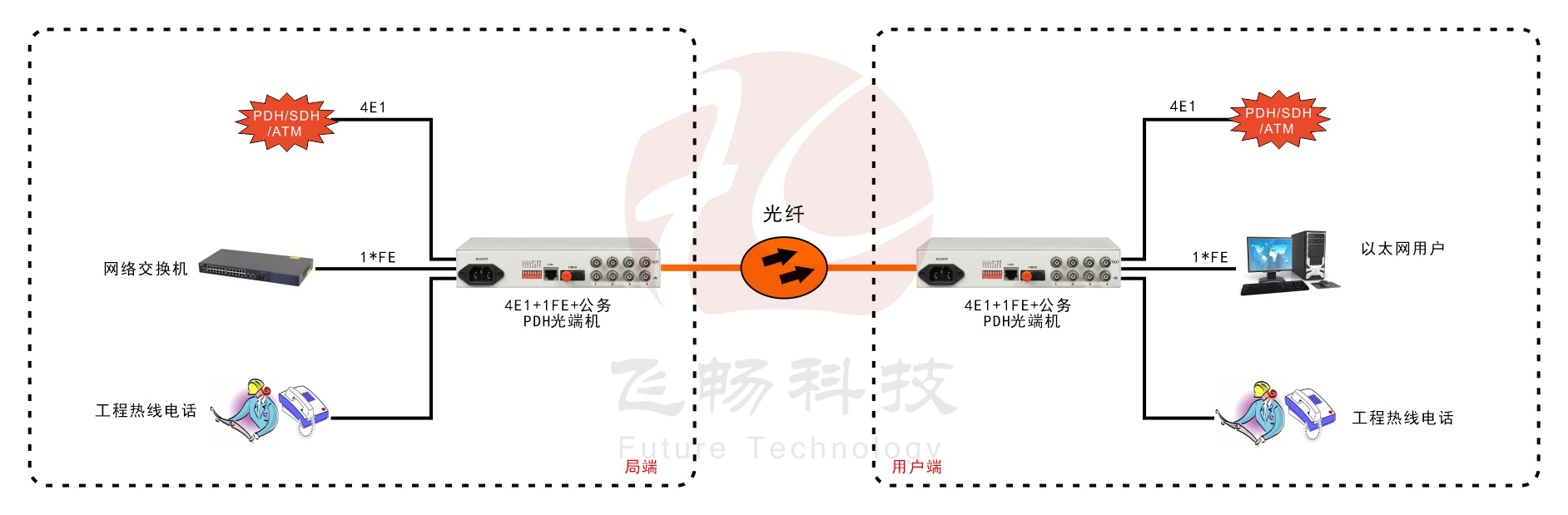 4E1+1ETH PDH香蕉视频污在线观看(桌面式)