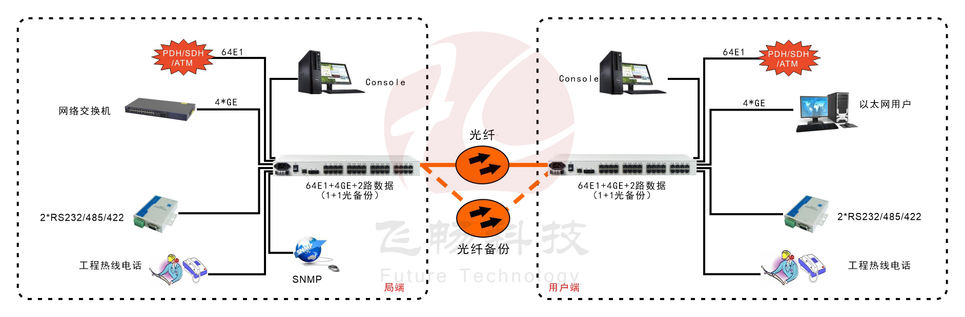 64E1+4GE   PDH香蕉视频污在线观看
