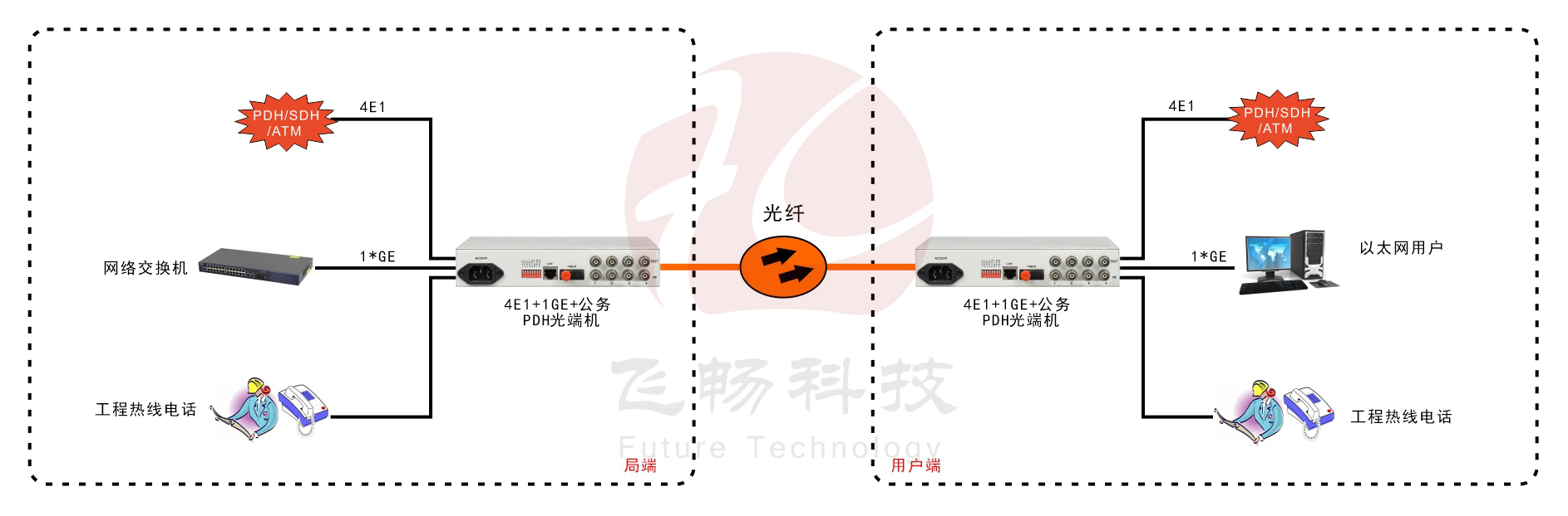 4E1+1GE PDH香蕉视频污在线观看(桌面式)