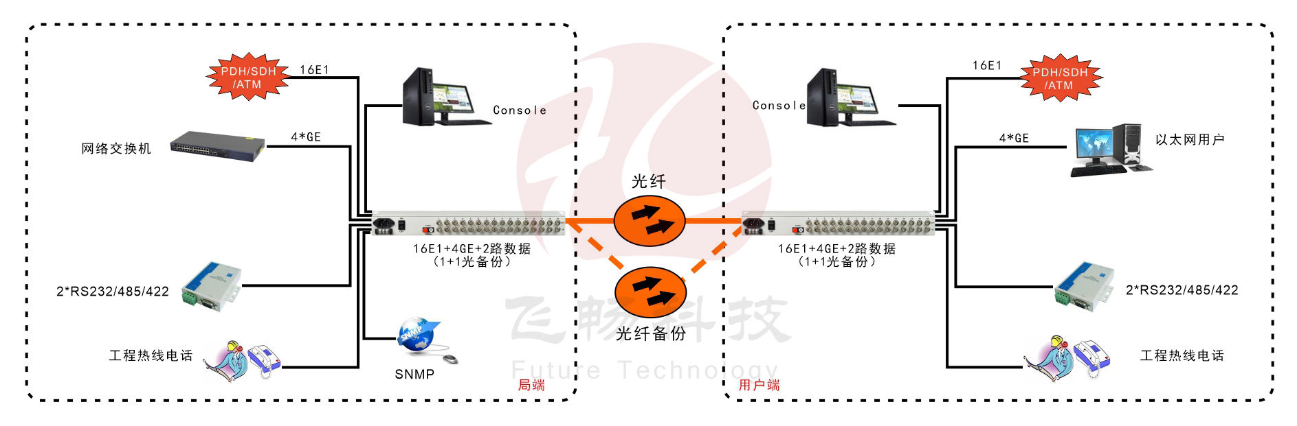 16E1+4GE   PDH香蕉视频污在线观看