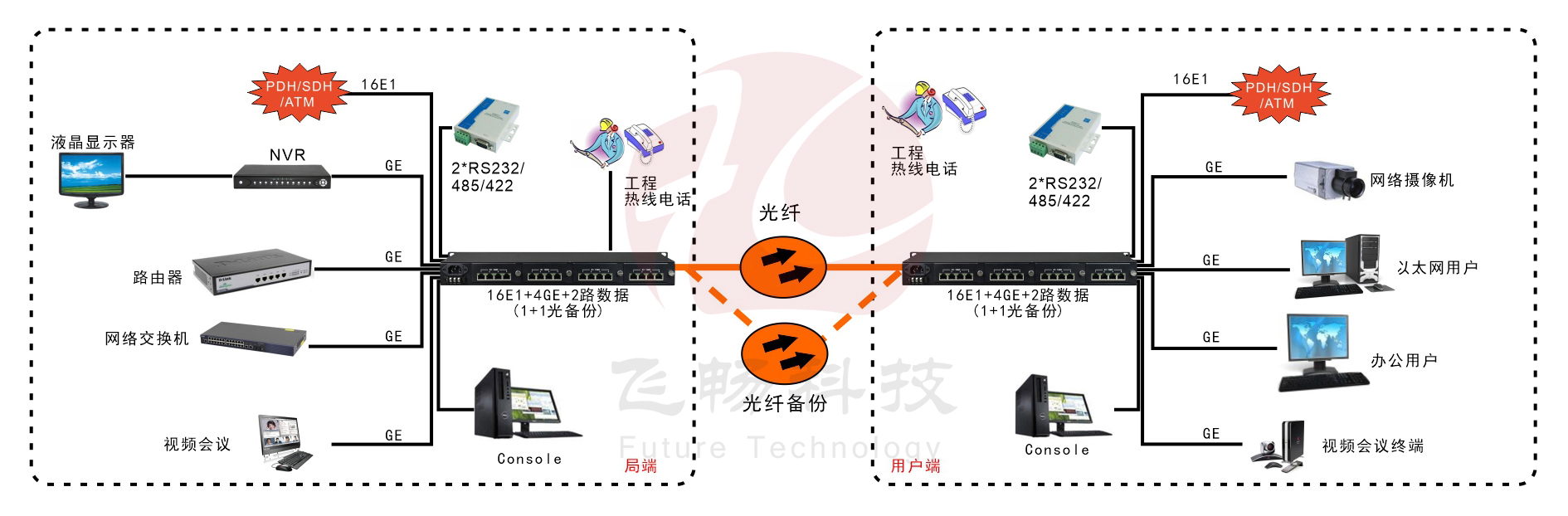 16E1+4GE  带LCD显示   PDH香蕉视频污在线观看