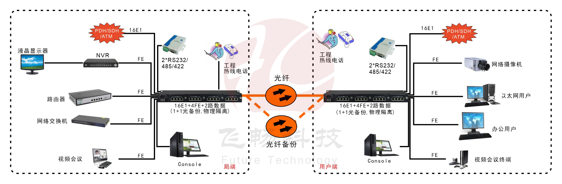 16E1+4xFE  物理隔离  带LCD显示  PDH香蕉视频污在线观看