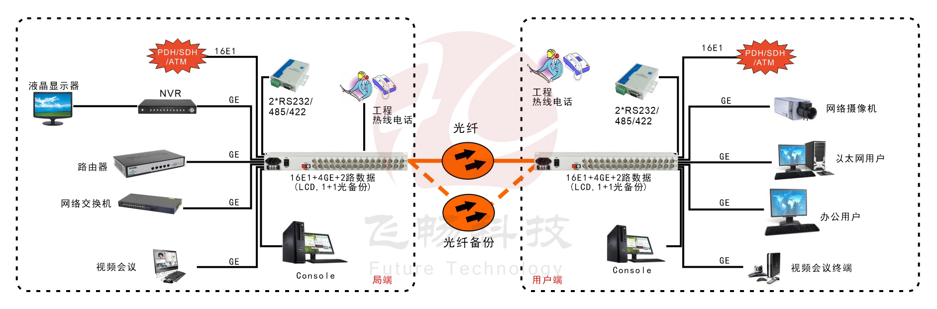 16E1+4GE  带LCD显示   PDH香蕉视频污在线观看
