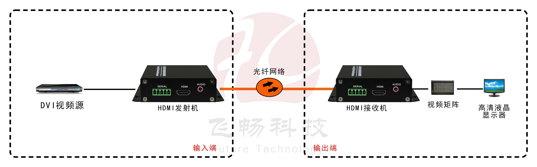1路4K-HDMI-香蕉视频污在线观看-应用方案图