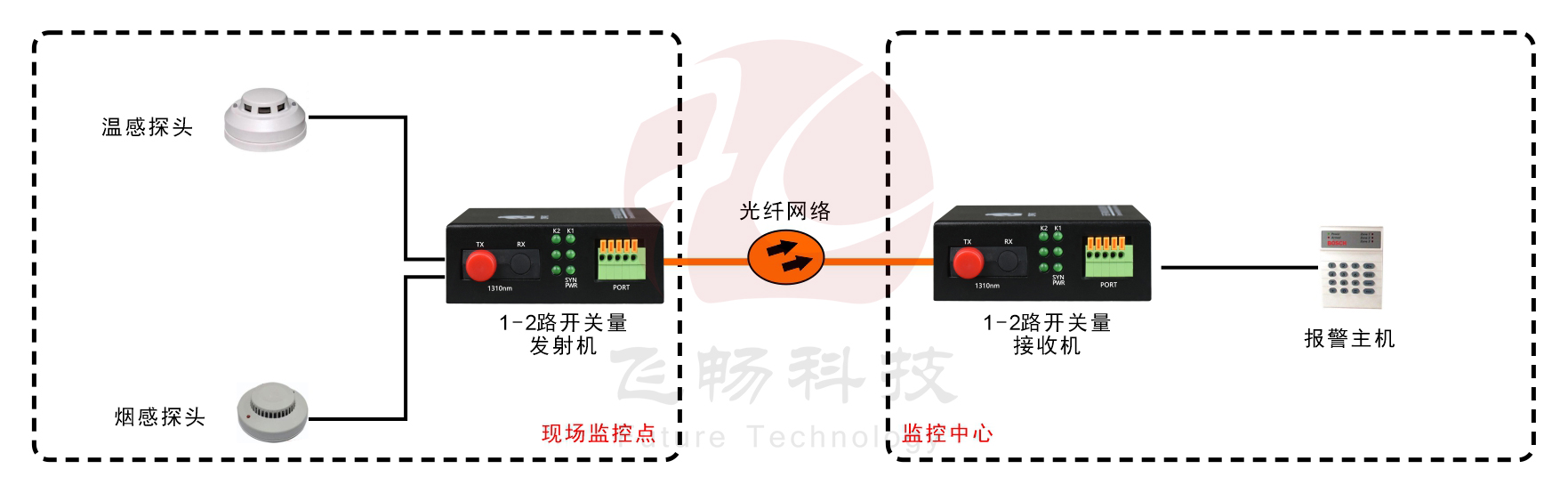 袖珍型1-2路开关量香蕉视频污在线观看