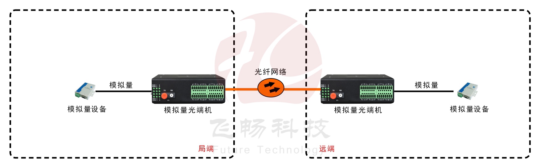 工业轨式 1-8路 4-20MA 模拟量香蕉视频污在线观看(带24V输出)