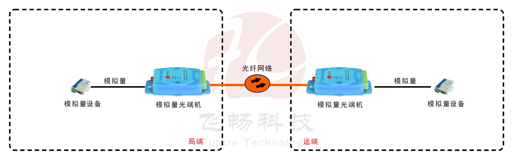 亚当模块 工业级1-4路4-20mA 模拟量香蕉视频污在线观看