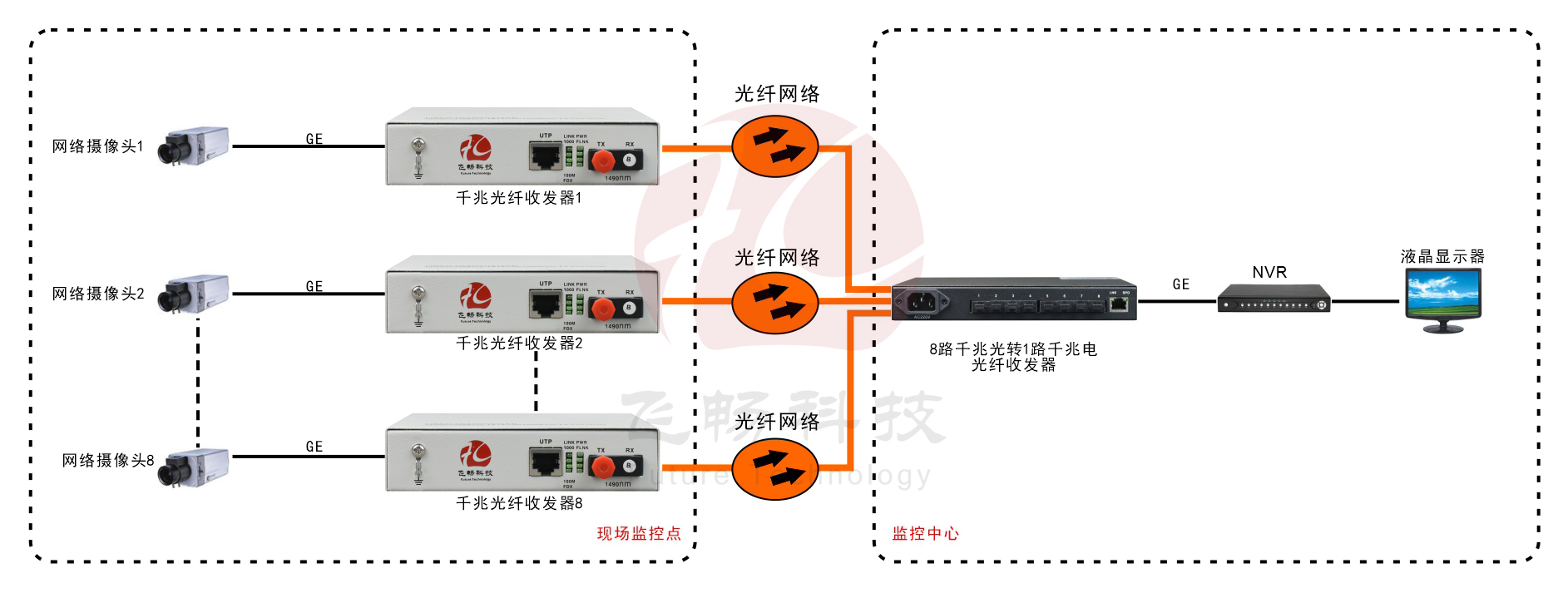 8路千兆光口+1路千兆电口 网络香蕉视频污在线观看