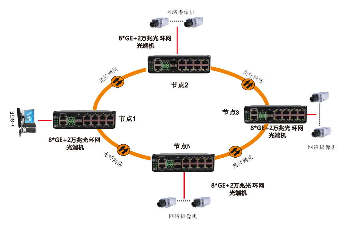 网管型 6千兆电+2路千兆Comb口+2路万兆光 工业轨式环网香蕉视频看毛片