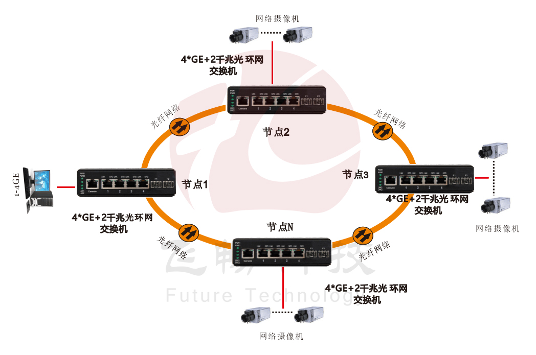 网管型 4千兆电+2路千兆光(SFP) 工业轨式环网香蕉视频看毛片