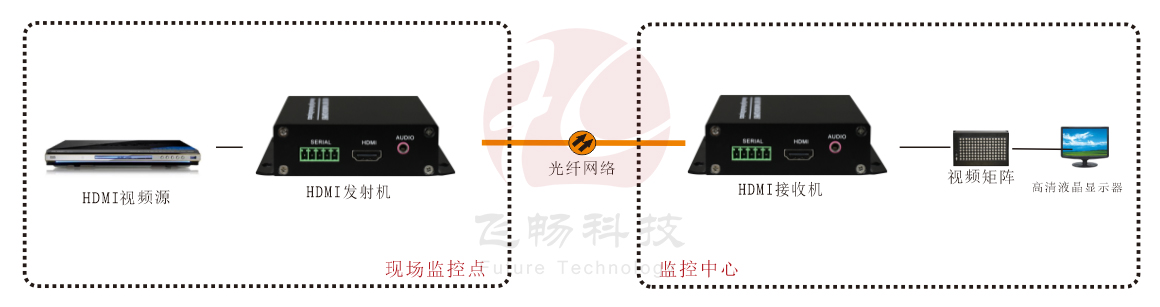1路4K 60HZ HDMI2.0 香蕉视频污在线观看