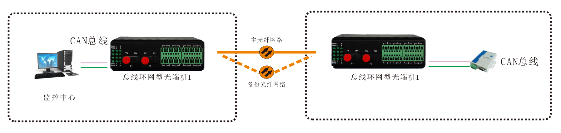 工业轨式 环网型1-2路CAN总线香蕉视频污在线观看 应用方案