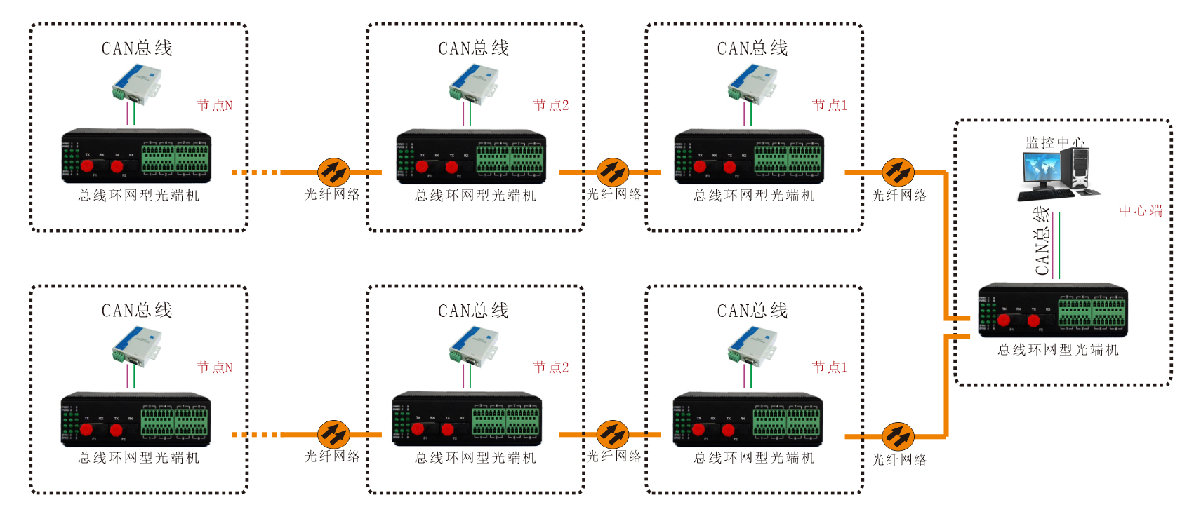 工业轨式 环网型1-2路CAN总线香蕉视频污在线观看 应用方案
