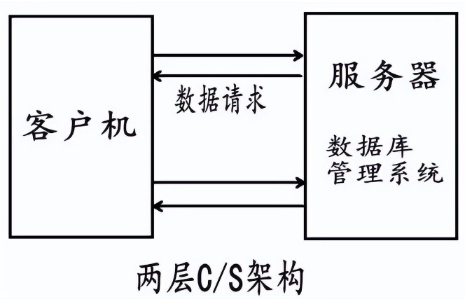 大香蕉视频在线观看科技-<b>网管类型的解释说明</b>