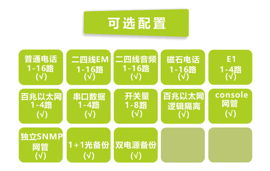 大香蕉视频在线观看科技-1-16路电话+4E1+4FE+4RS232香蕉视频污在线观看(19英寸1U)