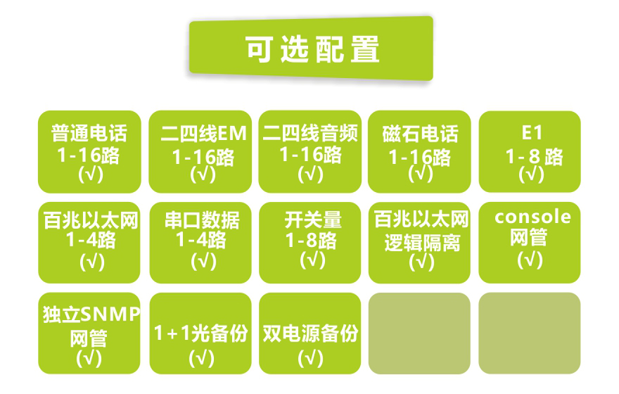 大香蕉视频在线观看科技-16路电话+8E1+4FE+4路串口 香蕉视频污在线观看(19英寸1U)